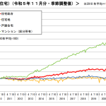 マイナス金利解除で不動産の相場が落ちる？