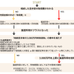 相続した空き家を売却して節税？「相続空き家の3,000万円特別控除」とは