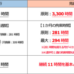 路線バスの減便・廃止で不動産の価格が下がる⁈