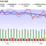 緊急事態宣言下でも不動産価格が高騰し続けている理由